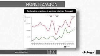 MONETIZACION
Publicidad
www.cliclogix.com
 