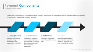 Payment Components
Challenges moving ahead
www.paymentcomponents.com
1. Recognition
We want to establish a
corporate image
recognizable by all
stakeholders in our field
2. Community
Enable direct & ongoing
communication between
our core team, our existing
& prospective clients as
well as industry
stakeholders
3. Innovate
Continue to proactively
respond to evolution in our
field
4. Grow
Expand geographically & in
volume of sales. Support this
growth via enhancing our
team in numbers & skillsets
As we have established our corporate presence, products & solutions, we are now confronting the next phase of challenges
in our journey to expand & grow our business.
 