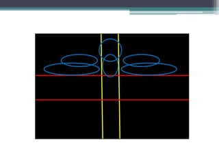 introdução gestalt