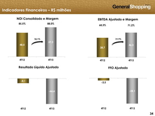 343434
38,7
46,3
68,3% 71,2%
4T12 4T13
EBITDA Ajustado e Margem
-3,5
-38,1
4T12 4T13
FFO Ajustado
-8,1
-44,4
4T12 4T13
Resultado Líquido Ajustado
48,5
57,3
85,5% 88,0%
4T12 4T13
NOI Consolidado e Margem
Indicadores Financeiros – R$ milhões
18,1% 19,7%
 