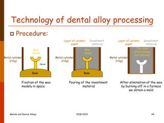 Technology of dental alloy processing
 Procedure:
Fixation of the wax
modelu in space
Layer of ceramic
paper
Investment
material
Base
Metal cylinder
(ring)
Wax
model
Base
Metal cylinder
(ring)
Wax
model
Pouring of the investment
material
Layer of ceramic
paper
Investment
material
Metal cylinder
(ring)
After elimination of the wax
by burning off in a furnace
we obtain a mold
Sprue
The mold
after burnig
out the wax
2018/2019 44
Metals and Dental Alloys
 