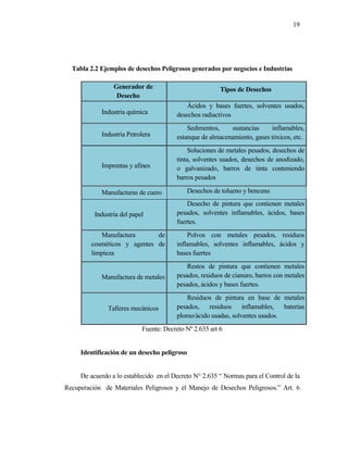 19
Tabla 2.2 Ejemplos de desechos Peligrosos generados por negocios e Industrias
Fuente: Decreto Nº 2.635 art 6
Identificación de un desecho peligroso
De acuerdo a lo establecido en el Decreto N° 2.635 “ Normas para el Control de la
Recuperación de Materiales Peligrosos y el Manejo de Desechos Peligrosos.” Art. 6
Generador de
Desecho
Tipos de Desechos
Industria química
Ácidos y bases fuertes, solventes usados,
desechos radiactivos
Industria Petrolera
Sedimentos, sustancias inflamables,
estanque de almacenamiento, gases tóxicos, etc.
Imprentas y afines
Soluciones de metales pesados, desechos de
tinta, solventes usados, desechos de anodizado,
o galvanizado, barros de tinta conteniendo
barros pesados
Manufacturas de cuero Desechos de tolueno y benceno
Industria del papel
Desecho de pintura que contienen metales
pesados, solventes inflamables, ácidos, bases
fuertes.
Manufactura de
cosméticos y agentes de
limpieza
Polvos con metales pesados, residuos
inflamables, solventes inflamables, ácidos y
bases fuertes
Manufactura de metales
Restos de pintura que contienen metales
pesados, residuos de cianuro, barros con metales
pesados, ácidos y bases fuertes.
Talleres mecánicos
Residuos de pintura en base de metales
pesados, residuos inflamables, baterías
plomo/ácido usadas, solventes usados.
 