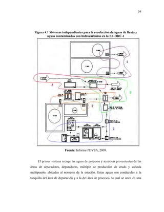 54
Figura 4.1 Sistemas independientes para la recolección de aguas de lluvia y
aguas contaminadas con hidrocarburos en la EF-ORC-1
Fuente: Informe PDVSA, 2009.
El primer sistema recoge las aguas de procesos y aceitosas provenientes de las
áreas de separadores, depuradores, múltiple de producción de crudo y válvula
multipuerto, ubicadas al noroeste de la estación. Estas aguas son conducidas a la
tanquilla del área de depuración y a la del área de procesos, la cual se unen en una
 