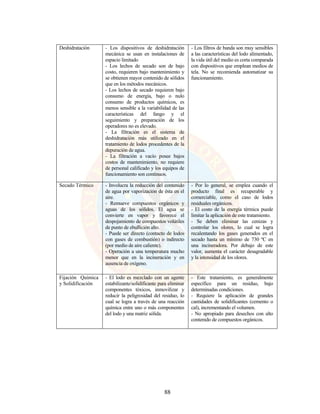 88
Deshidratación - Los dispositivos de deshidratación
mecánica se usan en instalaciones de
espacio limitado
- Los lechos de secado son de bajo
costo, requieren bajo mantenimiento y
se obtienen mayor contenido de sólidos
que en los métodos mecánicos.
- Los lechos de secado requieren bajo
consumo de energía, bajo o nulo
consumo de productos químicos, es
menos sensible a la variabilidad de las
características del fango y el
seguimiento y preparación de los
operadores no es elevado.
- La filtración es el sistema de
deshidratación más utilizado en el
tratamiento de lodos procedentes de la
depuración de agua.
- La filtración a vacío posee bajos
costos de mantenimiento, no requiere
de personal calificado y los equipos de
funcionamiento son continuos.
- Los filtros de banda son muy sensibles
a las características del lodo alimentado,
la vida útil del medio es corta comparada
con dispositivos que emplean medios de
tela. No se recomienda automatizar su
funcionamiento.
Secado Térmico - Involucra la reducción del contenido
de agua por vaporización de ésta en el
aire.
- Remueve compuestos orgánicos y
aguas de los sólidos. El agua se
convierte en vapor y favorece el
despojamiento de compuestos volátiles
de punto de ebullición alto.
- Puede ser directo (contacto de lodos
con gases de combustión) o indirecto
(por medio de aire caliente).
- Operación a una temperatura mucho
menor que en la incineración y en
ausencia de oxígeno.
- Por lo general, se emplea cuando el
producto final es recuperable y
comerciable, como el caso de lodos
residuales orgánicos.
- El costo de la energía térmica puede
limitar la aplicación de este tratamiento.
- Se deben eliminar las cenizas y
controlar los olores, lo cual se logra
recalentando los gases generados en el
secado hasta un mínimo de 730 ºC en
una incineradora. Por debajo de este
valor, aumenta el carácter desagradable
y la intensidad de los olores.
Fijación Química
y Solidificación
- El lodo es mezclado con un agente
estabilizante/solidificante para eliminar
componentes tóxicos, inmovilizar y
reducir la peligrosidad del residuo, lo
cual se logra a través de una reacción
química entre uno o más componentes
del lodo y una matriz sólida.
- Este tratamiento, es generalmente
específico para un residuo, bajo
determinadas condiciones.
- Requiere la aplicación de grandes
cantidades de solidificantes (cemento o
cal), incrementando el volumen.
- No apropiado para desechos con alto
contenido de compuestos orgánicos.
 