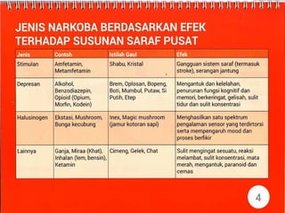 1566273847paparan-bahaya-narkoba-mp-club.pptx