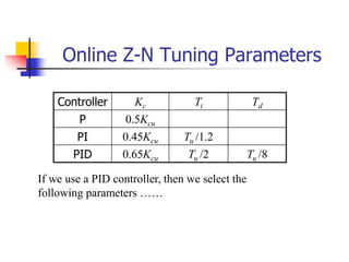 Online Z-N Tuning Parameters
Controller Kc Ti Td
P 0.5Kcu
PI 0.45Kcu Tu /1.2
PID 0.65Kcu Tu /2 Tu /8
If we use a PID controller, then we select the
following parameters ……
 