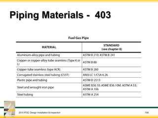 Piping Materials - 403
2015 IFGC Design Installation & Inspection 159
 