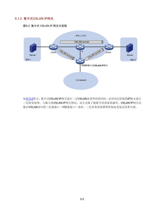 5.1.2 集中式VXLAN IP网关
图5-2 集中式 VXLAN IP 网关示意图
如图 5-2所示，集中式VXLAN IP网关进行二层VXLAN业务终结的同时，还对内层封装的IP报文进行
三层转发处理。与独立的VXLAN IP网关相比，该方式除了能够节省设备资源外，VXLAN IP网关功
能由VXLAN对应的三层虚接口（VSI虚接口）承担，三层业务的部署和控制也更加灵活和方便。
5-2
 