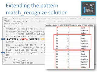 Extending the pattern
match_recognize solution
SELECT * -- produces columns from parked_cars and from match_recognize
FROM parked_cars -- record set to find pattern in
MATCH_RECOGNIZE
(
ORDER BY parking_space -- specify ordering of records for pattern
MEASURES RED.parking_space AS red_space -- results to be produced
, MATCH_NUMBER() AS match_num -- umptieth match
ALL ROWS PER MATCH –- all records in pattern or only the first
PATTERN (RED+ WHITE* YELLOW+ WHITE* BLUE+)
DEFINE –- row conditions to be used in pattern
RED AS RED.car_color ='red', –- match on row with red car
YELLOW AS YELLOW.car_color ='yellow', –- match on yellow car
BLUE AS BLUE.car_color ='blue'–- match on blue car
WHITE AS WHITE.car_color ='white'–- match on white car
) MR
ORDER
BY MR.red_space
, MR.parking_space
 
