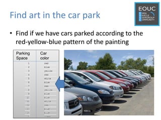 Find art in the car park
• Find if we have cars parked according to the
red-yellow-blue pattern of the painting
Parking
Space
Car
color
 