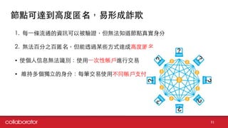 節點可達到⾼高度匿名，易形成詐欺
31
1. 每⼀一條流通的資訊可以被驗證，但無法知道節點真實⾝身分
2. 無法百分之百匿名，但能透過某些⽅方式達成⾼高度匿名
• 使個⼈人信息無法識別：使⽤用⼀一次性帳⼾戶進⾏行交易
• 維持多個獨⽴立的⾝身分：每筆交易使⽤用不同帳⼾戶⽀支付
 