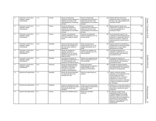 Viernes17dejuniode2016DIARIOOFICIAL(PrimeraSección)55
11 Prevención y Control de la
Obesidad y Riesgo
Cardiovascular
1.1.2 Proceso Número de detecciones
hipertensión arterial realizadas en
población de 20 años y más,
responsabilidad de la Secretaría
de Salud
Número de detecciones
programadas para realizarse en
población de 20 años y más,
responsabilidad de la Secretaría
de Salud
100 Realizar detección oportuna de
hipertensión arterial, en población de
20 años y más, responsabilidad de la
Secretaría de Salud
100
11 Prevención y Control de la
Obesidad y Riesgo
Cardiovascular
1.1.3 Proceso Número de detecciones
dislipidemias realizadas en
población de 20 años y más,
responsabilidad de la Secretaría
de Salud
Número de detecciones
programadas para realizarse en
población de 20 años y más,
responsabilidad de la Secretaría
de Salud
100 Realizar detección oportuna de
dislipidemias en población de 20 años
y más responsabilidad de la
Secretaría de Salud
100
11 Prevención y Control de la
Obesidad y Riesgo
Cardiovascular
2.1.1 Proceso Pacientes con hipertensión
arterial en tratamiento a los que
se le midió y registró la presión
arterial
Pacientes con hipertensión
arterial en tratamiento en el 1er.
nivel de atención
100 Dar el seguimiento oportuno, que
contribuya al control adecuado de los
pacientes con Hipertensión Arterial a
través de la medición y registro de
presión arterial en el primer nivel de
atención.
100
11 Prevención y Control de la
Obesidad y Riesgo
Cardiovascular
3.6.2 Resultado Número de personal que presta
atención en las unidades de la
Red, que recibió y aprobó la
capacitación.
Número de personal que
prestan atención a EC, en las
unidades participantes en la
Redes
100 Realizar acciones de capacitación a
profesionales de la salud que prestan
atención a EC, en las unidades
participantes en la Redes
100
11 Prevención y Control de la
Obesidad y Riesgo
Cardiovascular
4.1.1 Resultado Número de pacientes con
obesidad, que están en
tratamiento en el 1er. nivel de
atención y que alcanzaron sus
metas de control
Pacientes con obesidad, que
están en tratamiento en el 1er.
nivel de atención
100 Porcentaje de pacientes con
obesidad, en tratamiento en el 1er.
nivel de atención y que alcanzaron
sus metas de control
100
11 Prevención y Control de la
Obesidad y Riesgo
Cardiovascular
4.2.1 Resultado Porcentaje de pacientes con
dislipidemias en tratamiento en el
1er. nivel de atención y que
alcanzaron sus metas de control
Pacientes con dislipidemias que
están en tratamiento en el 1er.
nivel de atención
100 Porcentaje de pacientes con
dislipidemias en tratamiento en el 1er.
nivel de atención y que alcanzaron
sus metas de control
100
11 Prevención y Control de la
Obesidad y Riesgo
Cardiovascular
4.2.2 Estructura Número del personal operativo
contratado, participando en la
ENPyCSOD, y que realiza
funciones de acuerdo a lo
marcado en los lineamientos
Número de personal
programado para contratación a
través de RAMO 12, que
participa en la ENPyCSOD.
100 Porcentaje de personal operativo
contratado, que realiza las funciones
para la ENPyCSOD, de acuerdo a lo
marcado en los lineamientos
100
12 Atención del Envejecimiento 1.1.1 Resultado Número de informes elaborados
por supervisión previa o de
evaluación de meta
Número de supervisiones y/o
asesoría
10 Verifica y evalúa las acciones
realizadas o el incumplimiento de las
mismas sugerido en base a
lineamientos técnico- normativos,
redactado en un informe como
evidencia documental y/o verificables
a través de la medición de avances
de indicadores
11
12 Atención del Envejecimiento 2.1.1 Resultado Número de capacitaciones sobre
temas de alto impacto en la salud
de la persona adulta mayor
realizados
Número de cursos sobre temas
de alto impacto en la salud de la
persona adulta mayor
programados
5 Realización de cursos sobre temas de
alto impacto en la salud de la persona
adulta mayor a personal de salud o
cuidadores
1
12 Atención del Envejecimiento 5.1.1 Proceso Número de COESAEN Activos Número de COESAEN
existentes
30 Es aquel que cumple con los
lineamientos acordes al DOF del
CONAEN integrado en la entidad
federativa y sesiona como mínimo
seis veces al año con fundamento en
acciones para la persona Adulta
Mayor, así como la generación de
acuerdos y seguimiento de
compromisos
1
 