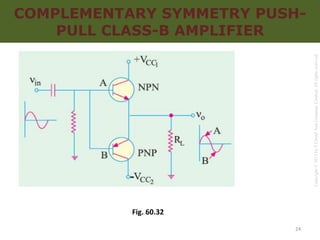 Copyright
©
2017
by
S
Chand
And
Company
Limited.
All
rights
reserved.
COMPLEMENTARY SYMMETRY PUSH-
PULL CLASS-B AMPLIFIER
Fig. 60.32
24
 