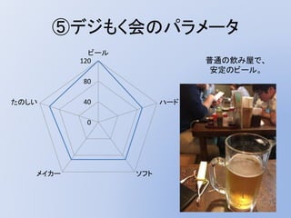 ⑤デジもく会のパラメータ
0
40
80
120
ビール
ハード
ソフトメイカー
たのしい
列1
普通の飲み屋で、
安定のビール。
 