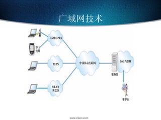 广域网技术 
