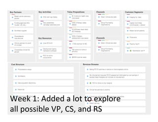Week 
1: 
Added 
a 
lot 
to 
explore 
all 
possible 
VP, 
CS, 
and 
RS 
 