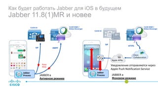 Как будет работать Jabber для iOS в будущем
Jabber 11.8(1)MR и новее
Jabber
Process
Jabber
Process
SIP XMPP
Keep
Alive
CUCM AV CUCM IM&P /
Webex Messenger
CUCM AV
CUCM IM&P /
Webex Messenger
HTTPS
Apple APNs
Cisco
Collaboration
Уведомления отправляются через
Apple Push Notification Service
JABBER в
Активном режиме
JABBER в
Фоновом режиме
SIP
 