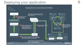 Deploying your application
 