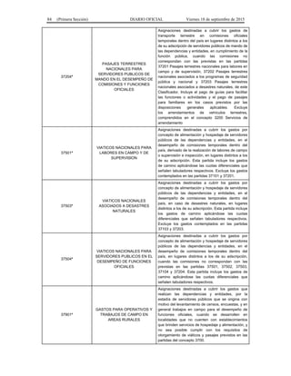 84 (Primera Sección) DIARIO OFICIAL Viernes 18 de septiembre de 2015
37204*
PASAJES TERRESTRES
NACIONALES PARA
SERVIDORES PUBLICOS DE
MANDO EN EL DESEMPEÑO DE
COMISIONES Y FUNCIONES
OFICIALES
Asignaciones destinadas a cubrir los gastos de
transporte terrestre en comisiones oficiales
temporales dentro del país en lugares distintos a los
de su adscripción de servidores públicos de mando de
las dependencias y entidades, en cumplimiento de la
función pública, cuando las comisiones no
correspondan con las previstas en las partidas
37201 Pasajes terrestres nacionales para labores en
campo y de supervisión, 37202 Pasajes terrestres
nacionales asociados a los programas de seguridad
pública y nacional y 37203 Pasajes terrestres
nacionales asociados a desastres naturales, de este
Clasificador. Incluye el pago de guías para facilitar
las funciones o actividades y el pago de pasajes
para familiares en los casos previstos por las
disposiciones generales aplicables. Excluye
los arrendamientos de vehículos terrestres,
comprendidos en el concepto 3200 Servicios de
arrendamiento
37501*
VIATICOS NACIONALES PARA
LABORES EN CAMPO Y DE
SUPERVISION
Asignaciones destinadas a cubrir los gastos por
concepto de alimentación y hospedaje de servidores
públicos de las dependencias y entidades, en el
desempeño de comisiones temporales dentro del
país, derivado de la realización de labores de campo
o supervisión e inspección, en lugares distintos a los
de su adscripción. Esta partida incluye los gastos
de camino aplicándose las cuotas diferenciales que
señalen tabuladores respectivos. Excluye los gastos
contemplados en las partidas 37101 y 37201.
37503*
VIATICOS NACIONALES
ASOCIADOS A DESASTRES
NATURALES
Asignaciones destinadas a cubrir los gastos por
concepto de alimentación y hospedaje de servidores
públicos de las dependencias y entidades, en el
desempeño de comisiones temporales dentro del
país, en caso de desastres naturales, en lugares
distintos a los de su adscripción. Esta partida incluye
los gastos de camino aplicándose las cuotas
diferenciales que señalen tabuladores respectivos.
Excluye los gastos contemplados en las partidas
37103 y 37203.
37504*
VIATICOS NACIONALES PARA
SERVIDORES PUBLICOS EN EL
DESEMPEÑO DE FUNCIONES
OFICIALES
Asignaciones destinadas a cubrir los gastos por
concepto de alimentación y hospedaje de servidores
públicos de las dependencias y entidades, en el
desempeño de comisiones temporales dentro del
país, en lugares distintos a los de su adscripción,
cuando las comisiones no correspondan con las
previstas en las partidas 37501, 37502, 37503,
37104 y 37204. Esta partida incluye los gastos de
camino aplicándose las cuotas diferenciales que
señalen tabuladores respectivos.
37901*
GASTOS PARA OPERATIVOS Y
TRABAJOS DE CAMPO EN
AREAS RURALES
Asignaciones destinadas a cubrir los gastos que
realizan las dependencias y entidades, por la
estadía de servidores públicos que se origina con
motivo del levantamiento de censos, encuestas, y en
general trabajos en campo para el desempeño de
funciones oficiales, cuando se desarrollen en
localidades que no cuenten con establecimientos
que brinden servicios de hospedaje y alimentación, y
no sea posible cumplir con los requisitos de
otorgamiento de viáticos y pasajes previstos en las
partidas del concepto 3700.
 