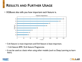 • XGBoost also tells you how important each feature is.
• 5-th feature is most important and 0-th feature is least important.
• 5-th feature: BMI / 0-th feature: Pregnancies
• It can be used as a basis when using other models (such as Deep Learning to learn
later).
RESULTS AND FURTHER USAGE
11
 