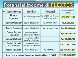 Potensial Income di FLEXTER