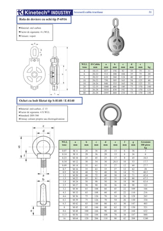 Accesorii cablu tractiune                                     31

Rola de deviere cu ochi tip P-6916

•Material: otel carbon
•Factor de siguranta: 4 x WLL
•Finisare: vopsit




                                                          WLL     Ø Cablu       a      b      c     d     e
                                                          tone      mm         mm     mm     mm    mm    mm     kg
                                                           4       10-13       437    156     82   35     75    11
                                                           6       20-22       512    200    104   35     75    20
                                                           6       20-22       610    260    124   40     85    27
                                                           10      20-22       750    305    165   54    125    40
                                                           10      24-26       840    355    165   54    125    55
                                                           20      32-35       1040   406    180   73    170   100
                                                           32      26-28       1018   430    192   73    170   125
                                                           40      26-28       1095   460    210   73    170   150


Ochet cu bolt filetat tip S-8140 / E-8140

•Material: otel-carbon , C 15
•Factor de siguranta: 4 X WLL
•Standard: DIN 580
•Finisaj: culoare proprie sau electrogalvanizat




                                            WLL     a        b       c          d      e       f    g     Greutate
                                            tone   mm       mm      mm         mm     mm      mm   mm     100 piese
                                                                                                             kg
                                            0.07   M 6       20      36        20      13      6    36        3
                                            0.14   M 8       20      36        20      13      6    36        6
                                            0.23   M 10      25      45        25      17     8     45      10.3
                                            0.34   M 12      30      54        30     20.5    10    53      17.7
                                            0.49   M 14      35      63        35      27     12    60      27.7
                                            0.7    M 16      35      63        35      27     12    62       28
                                            0.9    M 18      40      72        40      30     14    71      40.5
                                            1.2    M 20      40      72        40      30     14    71      42.4
                                            1.5    M 22      45      81        45      35     14    80      67.3
                                            1.8    M 24      50      90        50      36     18    90      83.4
                                            2.5    M 27      50      90        50      36     18    90      122
                                            3.2    M 30      65     108        60      45     22   109      166
                                            4.3    M 33      65     108        60      45     22   110      216
                                            4.6    M 36      75     126        70      54     26   128      265
                                            6.1    M 39      75     126        70      54     26   130      334
                                            6.3    M 42      85     144        80      63     30   147      403
                                             8     M 45      85     144         80     63     35   150       521
                                            8.6    M 48     100     166        90      68     35   168      632
                                            11.5   M 56     110     184        100     78     38   187      880
                                             16    M 64     120     206        110     90     42   208      1240
 