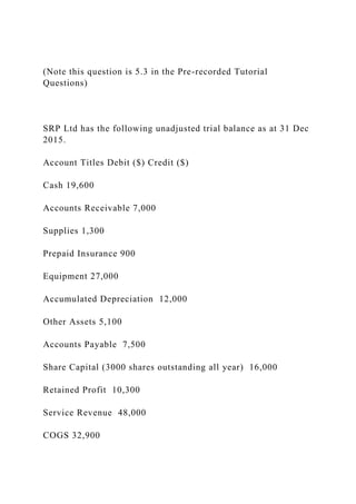 (Note this question is 5.3 in the Pre-recorded Tutorial
Questions)
SRP Ltd has the following unadjusted trial balance as at 31 Dec
2015.
Account Titles Debit ($) Credit ($)
Cash 19,600
Accounts Receivable 7,000
Supplies 1,300
Prepaid Insurance 900
Equipment 27,000
Accumulated Depreciation 12,000
Other Assets 5,100
Accounts Payable 7,500
Share Capital (3000 shares outstanding all year) 16,000
Retained Profit 10,300
Service Revenue 48,000
COGS 32,900
 