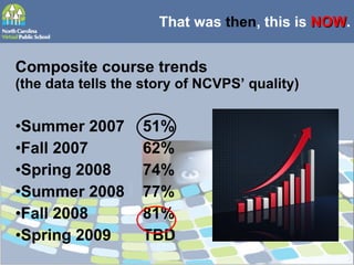 That was  then , this is  NOW . Composite course trends (the data tells the story of NCVPS’ quality) Summer 2007  51% Fall 2007  62% Spring 2008  74%  Summer 2008  77%  Fall 2008  81% Spring 2009  TBD 