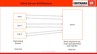 Client Server Architecture
By: Dr. Jaspreet Singh Bajaj 4
User1
User 2
User 3
Server
Client having
Browser
Server respond to user
as per query generated
(User Specific)
Front End Back End
 