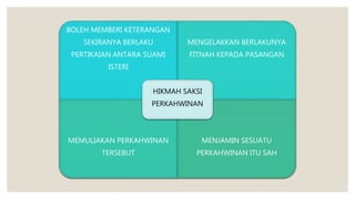 BOLEH MEMBERI KETERANGAN
SEKIRANYA BERLAKU
PERTIKAIAN ANTARA SUAMI
ISTERI
MENGELAKKAN BERLAKUNYA
FITNAH KEPADA PASANGAN
MEMULIAKAN PERKAHWINAN
TERSEBUT
MENJAMIN SESUATU
PERKAHWINAN ITU SAH
HIKMAH SAKSI
PERKAHWINAN
 