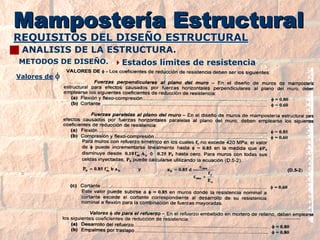 Mampostería EstructuralMamposterMamposteríía Estructurala EstructuralREQUISITOS DEL DISEÑO ESTRUCTURALREQUISITOS ESTRUCTURAL JANALISIS DE LA ESTRUCTURA. METODOS DE DISEÑO.Estados límites de resistenciaValores deφ  