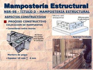 NSR-98 -TITULO D -MAMPOSTERIA ESTRUCTURALNSR-ESTRUCTURALMampostería EstructuralMamposterMamposteríía Estructurala EstructuralASPECTOS CONSTRUCTIVOS Conectores entre muros JPROCESO CONSTRUCTIVOMortero de pega: Espesor 10 mm +4 mm Aparejo trabadoCOLOCACION DE MAMPUESTOS  