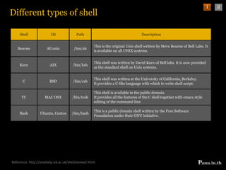 Summary of shell features