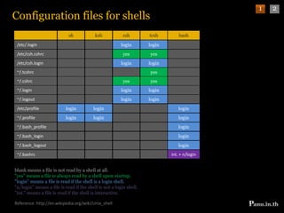 Summary of shell features