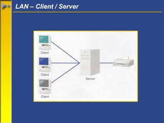 LAN – Client / Server
 