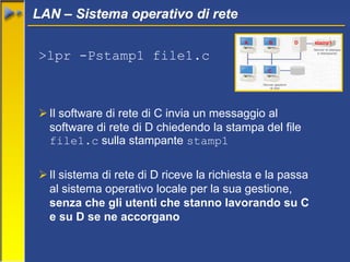 LAN – Sistema operativo di rete
>lpr -Pstamp1 file1.c
Il software di rete di C invia un messaggio al
software di rete di D chiedendo la stampa del file
file1.c sulla stampante stamp1
Il sistema di rete di D riceve la richiesta e la passa
al sistema operativo locale per la sua gestione,
senza che gli utenti che stanno lavorando su C
e su D se ne accorgano
A B
C
D stamp1
 