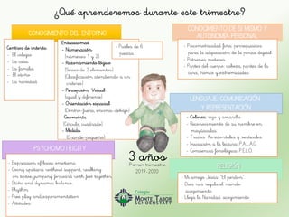 3 años
¿Qué aprenderemos durante este trimestre?
CONOCIMIENTO DEL ENTORNO
Centros de interés:
- El colegio
- La casa.
- La familia
- El otoño
- La navidad
Entusiasmat:
- Numeración
(números 1 y 2).
- Razonamiento lógico
(Series de 2 elementos)
(Clasificación atendiendo a un
criterio)
- Percepción Visual
(igual y diferente)
- Orientación espacial
(Dentro-fuera, encima-debajo)
-Geometría
(Círculo, cuadrado)
- Medida
(Grande-pequeño)
CONOCIMIENTO DE SI MISMO Y
AUTONOMÍA PERSONAL
- Psicomotricidad fina: perrequisitos
para la adquisición de la pinza digital.
- Patrones motores
- Partes del cuerpo: cabeza, partes de la
cara, tronco y extremidades.
LENGUAJE: COMUNICACIÓN
Y REPRESENTACIÓN
- Colores: rojo y amarillo.
- Reconocimiento de su nombre en
mayúsculas.
- Trazos horizontales y verticales.
- Iniciación a la lectura: P.A.L.A.G.
- Conciencia fonológica: P.E.L.O.PSYCHOMOTRICITY
- Expression of basic emotions.
- Going upstairs without support, walking
on tiptoe, jumping forward with feet together.
- Static and dynamic balance.
- Rhythm
- Free play and experimentation
- Attitudes.
RELIGIÓN
- Mi amigo Jesús: “El perdón”.
- Dios nos regala el mundo:
acogimiento.
- Llega la Navidad: acogimiento.
Primer trimestre
2019-2020
- Puzles de 6
piezas.
 