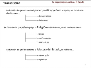TIPOS DE ESTADO
En función de quien tiene el poder político, y cómo lo ejerce, los Estados se
clasifican en …
democráticos
dictaduras
En función del papel que juega la Religión en los Estados, éstos se clasifican en …
laicos
confesionales
teocráticos
En función de quien ostenta la Jefatura del Estado, se habla de …
monarquía
república
La organización política. El Estado
7
 