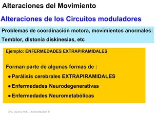 Drs. Avaria MA.., Kleinsteuber K
Alteraciones del Movimiento
Alteraciones de los Circuitos moduladores
Problemas de coordinación motora, movimientos anormales:
Temblor, distonía diskinesias, etc
Ejemplo: ENFERMEDADES EXTRAPIRAMIDALES
Forman parte de algunas formas de :
●Parálisis cerebrales EXTRAPIRAMIDALES
●Enfermedades Neurodegenerativas
●Enfermedades Neurometabólicas
 