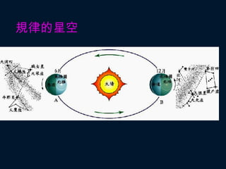 規律的星空 