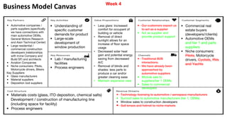 Business Model Canvas
• Automotive companies /
parts suppliers (specifically
we have connections with
main automotive OEMs,
General Motors Research
and Aisin Technical Center)
• Large residential /
commercial construction
developers (relationships
with Irvine Company and
Build SF) and architects
• Aviation Companies
• Niche consumers: Pilots,
Motorcycle drivers, Bikers
Key Suppliers:
• Glass manufacturers
• Material suppliers
• Deposition tool suppliers
• Understanding of
specific customer
demands for product
• Large-scale
development of
window production
• Lab / manufacturing
facilities
• Process engineers
• Less glare: Increased
comfort for occupant of
building or vehicle
• Removal of direct
sunlight allows for an
increase of floor space
usage
• Decreased solar heat
gain and potential energy
saving from decreased
A/C
• Removal of blinds and
shades: less parts to
produce a car and/or
greater cleaning ease
• Maintain expensive view
• Our customers expect us
to act as a supplier
• Act as supplier and
provide product support
• Commercial real
estate buyers
(developers//clients)
• Automotive OEMs
and tier 1 and parts
suppliers
• Niche consumers:
Pilots, Motorcycle
drivers, Cyclists, RVs
and Yachts
• Traditional B2B
interactions.
• We have already been
approached by
automotive suppliers
• Module sale to
suppliers/tier 1 OEMs
• Sales to commercial
developers
• Materials costs (glass, ITO deposition, chemical salts)
Development / construction of manufacturing line
(including space for facility)
• Process engineers
• Technology licensing to automotive / aerospace manufacturers
• Sunroof sales to automotive manufacturers (tier 1, OEMs)
• Window sales to construction developers
• Sell lenses and helmet to niche markets
Week 4
 