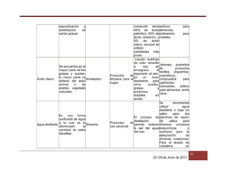 25 /29 de Junio de 2012
67
saponificación y
acidificación de
varias grasas.
comercial tiene
45% de ácido
palmítico, 50% de
ácido esteárico y
5% de ácido
oleico, aunque se
utilizan
cantidades más
puras.
aditivos para
alimentos,
pulimentos para
metales.
Ácido oleico
Se encuentra en la
mayor parte de las
grasas y aceites,
la mayor parte se
obtiene del sebo
animal o de
aceites vegetales
naturales.
Antiséptico
Productos de
limpieza para el
hogar.
Líquido aceitoso
de color amarillo
a rojo, se
ennegrece al
exponerlo al aire,
es un buen
disolvente para
otros aceites,
grasas y
productos
solubles en
aceite.
Jabones, acabados
de productos
textiles, ungüentos,
cosméticos,
compuestos para
pulimentar,
lubricantes, aditivo
para alimentos, entre
otros.
Agua destilada
Es una forma
purificada de agua
a la cual se le
disminuyen la
cantidad de sales
disueltas.
Solvente
Productos de
uso personal.
El proceso de
destilación
permite obtener
la sal del agua
del mar.
Se recomienda
utilizar agua
destilada o baja en
sales para las
planchas de vapor.
Se utiliza para
diversos procesos
bioquímicos, o
químicos para la
elaboración de
diversas sustancias.
Para el lavado de
cristalería en
 