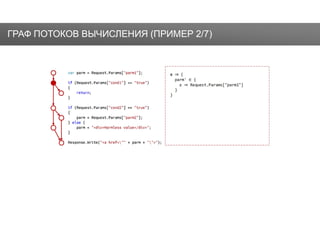 ЗаголовокГРАФ ПОТОКОВ ВЫЧИСЛЕНИЯ (ПРИМЕР 2/7)
 