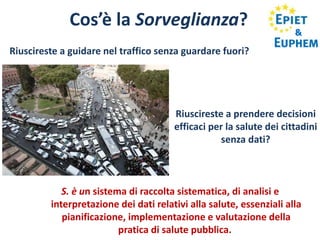 &
Cos’è la Sorveglianza?
S. è un sistema di raccolta sistematica, di analisi e
interpretazione dei dati relativi alla salute, essenziali alla
pianificazione, implementazione e valutazione della
pratica di salute pubblica.
Riuscireste a guidare nel traffico senza guardare fuori?
Riuscireste a prendere decisioni
efficaci per la salute dei cittadini
senza dati?
 