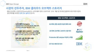 9Page© 2018 IBM Corporation
IBM Object Storage
시장의 선두주자, IBM 클라우드 오브젝트 스토리지
소프트웨어 Company
•2004년 미국 시카고에 설립 및 개발 본격
•2008년 이후상용 제품 출시 시작
소프트웨어 정의 스토리지 - 오브젝트
•100여명 이상의 전담 소프트웨어 개발팀을
통한 오브젝트 스토리지 S/W 개발 주력
업계 표준 x86 하드웨어 사용
•Certified 플랫폼 지원
오브젝트 관련 400개 이상의 특허 보유
2년 연속 오브젝트 스토리지 시장 리더
Production 용 Exabytes 이상의 스케일
IBM 오브젝트 스토리지
2015년, IBM으로 인수
IBM 오브젝트 스토리지(Cleversafe)는 소프트웨어 정의 스토리지로 S/W 개발 및 투자에 집중하며 400 여개 이상의
관련 특허를 보유한 업계 선도 솔루션 입니다.
 
