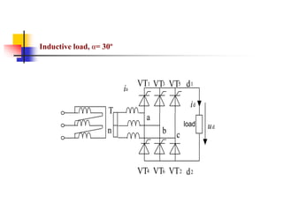 Inductive load, α= 30º
b
a
c
T
n
load
ia
id
ud
VT1 VT3 VT5
VT4 VT6 VT2 d2
d1
 