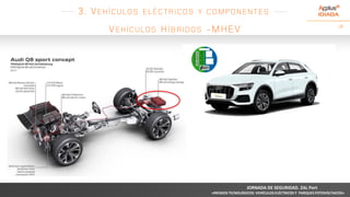 18
3. VEHÍCULOS ELÉCTRICOS Y COMPONENTES
VEHÍCULOS HÍBRIDOS -MHEV
JORNADA DE SEGURIDAD. ZAL Port
«RIESGOS TECNOLÓGICOS: VEHÍCULOS ELÉCTRICOS Y PARQUES FOTOVOLTAICOS»
 