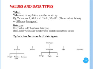 12
VALUES AND DATA TYPES
Value:
Value can be any letter ,number or string.
Eg, Values are 2, 42.0, and 'Hello, World!'. (These values belong
to different datatypes.)
Data type:
Every value in Python has a data type.
It is a set of values, and the allowable operations on those values
Python has four standard data types:
 