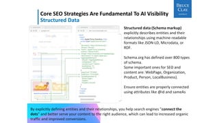 ONLY
10X CONTENT
Core SEO Strategies Are Fundamental To AI Visibility
Structured Data
Structured data (Schema markup)
explicitly describes entities and their
relationships using machine-readable
formats like JSON-LD, Microdata, or
RDF.
Schema.org has defined over 800 types
of schema.
Some important ones for SEO and
content are: WebPage, Organization,
Product, Person, LocalBusiness).
Ensure entities are properly connected
using attributes like @id and sameAs
By explicitly defining entities and their relationships, you help search engines "connect the
dots" and better serve your content to the right audience, which can lead to increased organic
traffic and improved conversions.
 