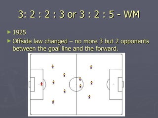 3: 2 : 2 : 3 or 3 : 2 : 5 - WM 1925 Offside law changed – no more 3 but 2 opponents between the goal line and the forward. 